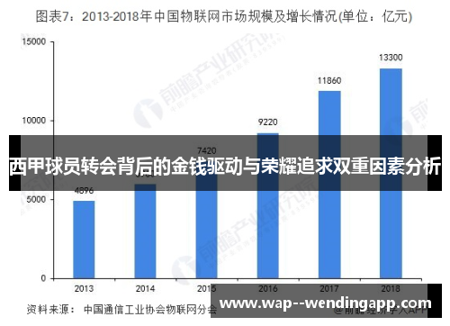 西甲球员转会背后的金钱驱动与荣耀追求双重因素分析