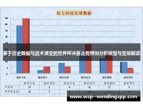 基于历史数据与战术演变的世界杯决赛走势预测分析模型与变量解读