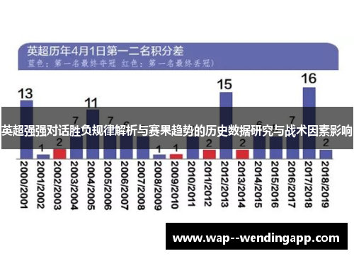 英超强强对话胜负规律解析与赛果趋势的历史数据研究与战术因素影响