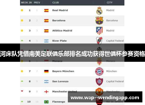 河床队凭借南美足联俱乐部排名成功获得世俱杯参赛资格